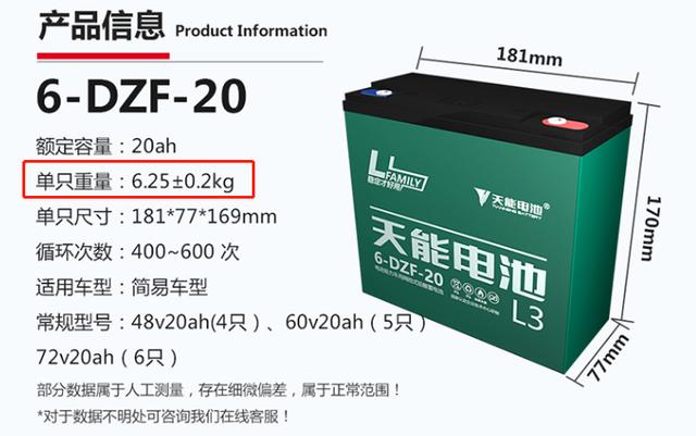 更换电动车电池,天能和超威究竟两款更耐用?数据告诉你里面门道