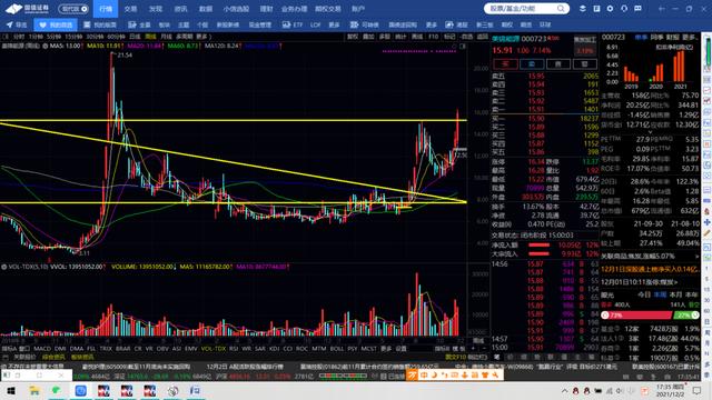 五矿稀土，美锦能源，石英股份，万丰奥威，云海金属，方大炭素