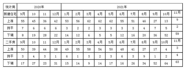 经济11月报：广东存款28万亿，北京第2，山东财政第5，卖房3连跌