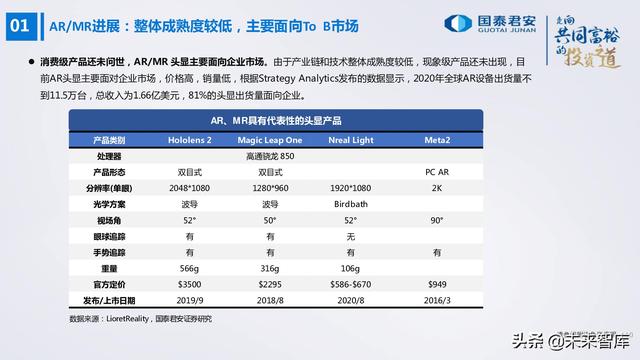 电子行业176页深度报告：汽车与XR，下一个十年