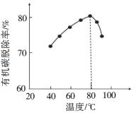 乙酸乙酯沸点