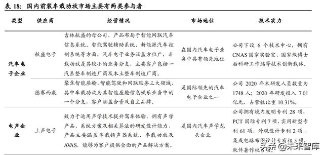 汽车智能化深度研究：重体验+软实力，汽车智能化驶上高速车道