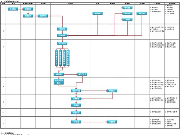生产流程卡