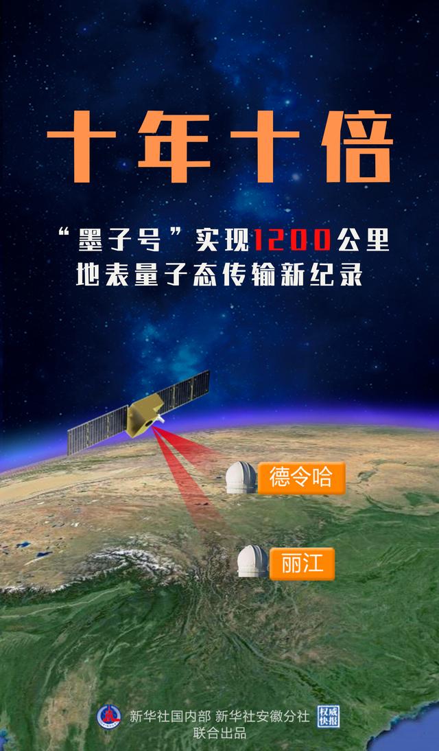 一周科技随我探｜人类成功获得银河系中心黑洞首张照片；天舟四号货运飞船成功对接中国空间站……
