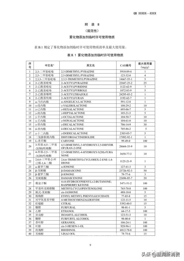 强制性电子烟国标征求意见稿发布：尼古丁含量不高于20mg/g