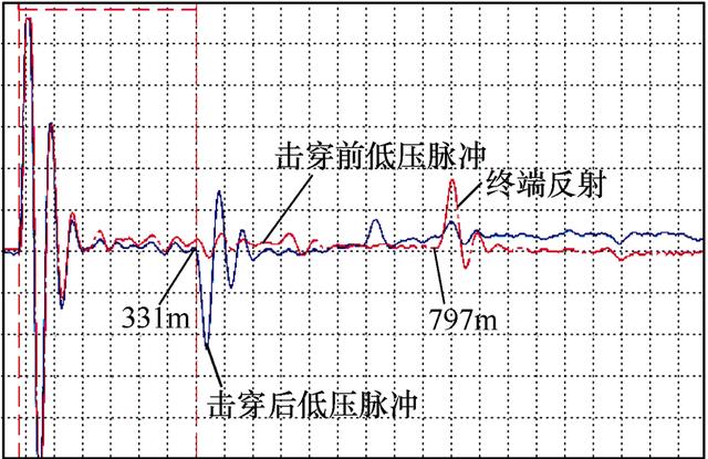 10kv铜芯电缆价格表,10kv铜芯高压电缆价格