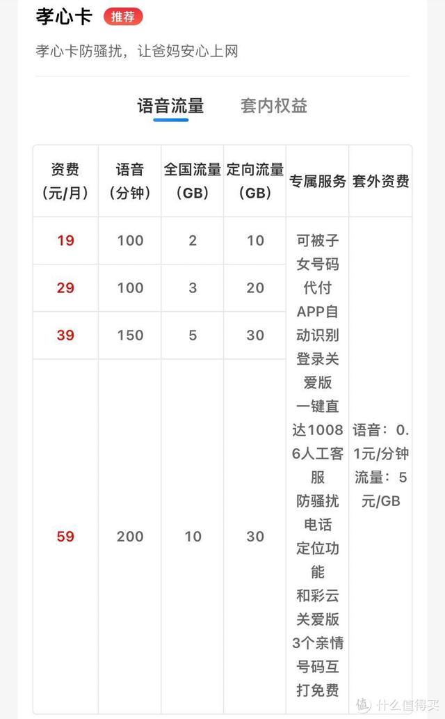 移动8元保号套餐随心改，直接甩图，无惧推诿
