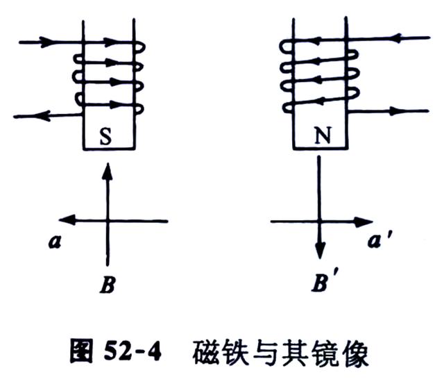 为什么物理学的对称守恒定律被一再打破？吴氏实验隐藏的秘密