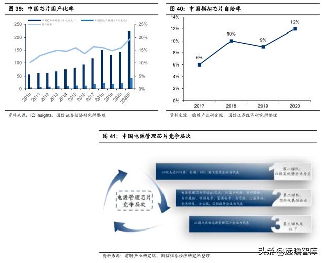 模拟芯片：连接物理与数字世界的桥梁，市场规模将超700亿美元