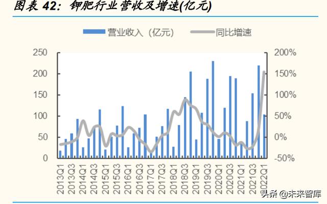 化工涉及哪些行业(新手必看知识)