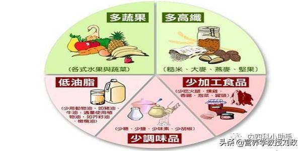 血压高对老人威胁大，合理饮食能降低脑中风和心肌梗死的发生风险