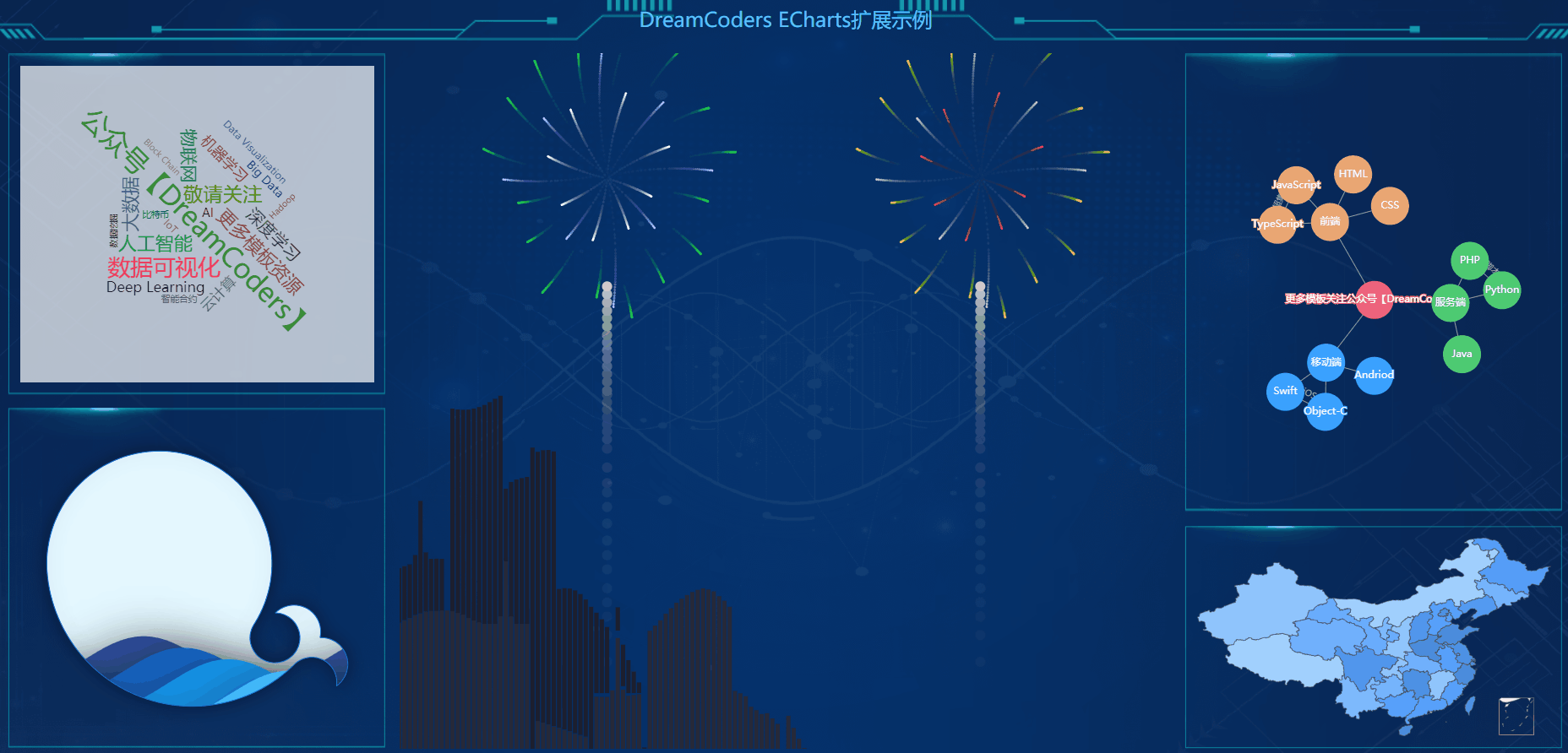 100套大数据可视化模板，附下载地址和源码