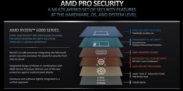 6nm先进工艺加持，锐龙PRO 6000笔记本为企业用户提供全新安全高效解决方案