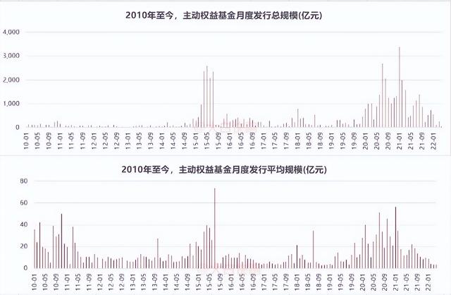 百亿基金经理怒怼基民「千亿级基金经理」