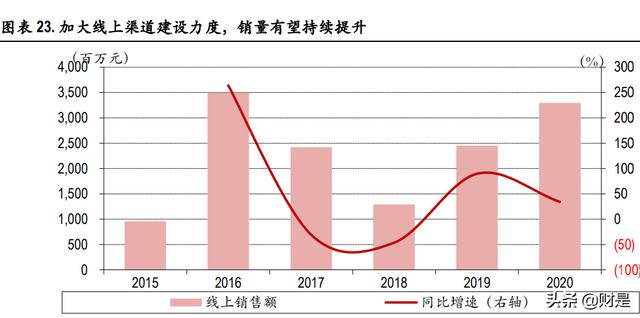 承德露露研究报告：多项改变正在发生，经典品牌寻求突破