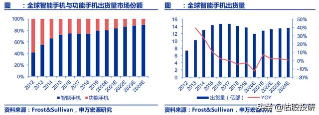 晶方科技长期投资价值分析（报告节选）/全面剖析基本面