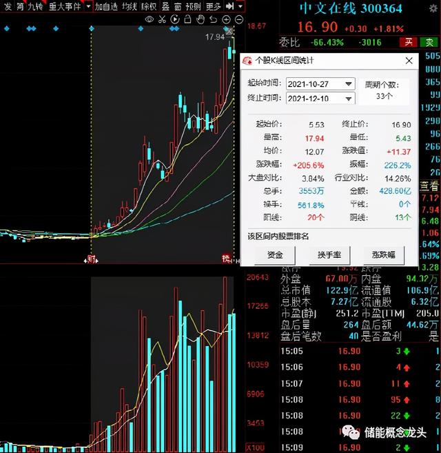 元宇宙概念股一览：元宇宙概念龙头股排名前10