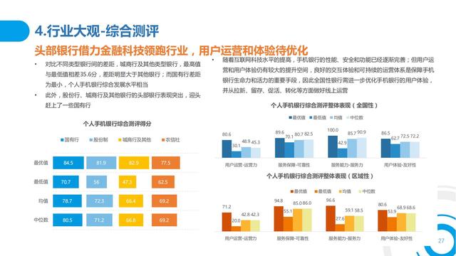 2021中国数字金融调查报告（零售数字金融、企业数字金融）