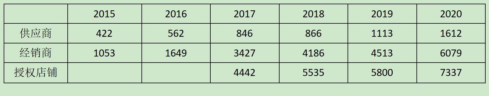 从南极人到南极电商，你知道多少？