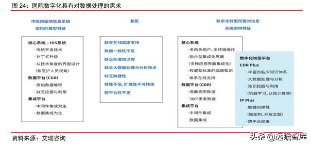 医疗IT龙头，卫宁健康：医疗云化开拓未来，加速产品变革引领市场