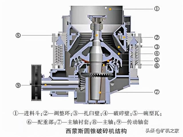 破碎机的工作环境