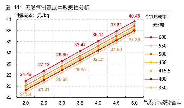 氢能源产业研究：日升月恒，氢风破浪