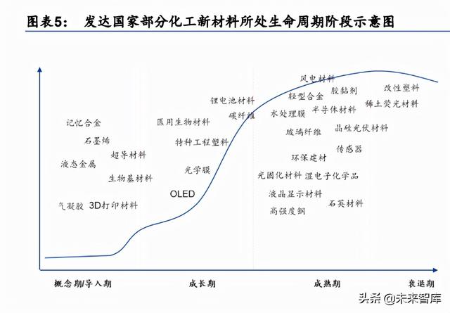 化工新材料行业深度研究：政策引领及产业转型升级，加速行业发展-第2张图片-9158手机教程网
