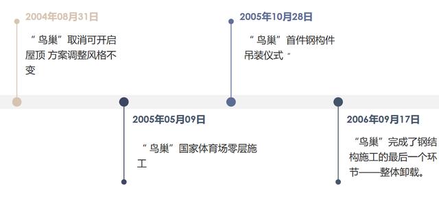 鸟巢简介