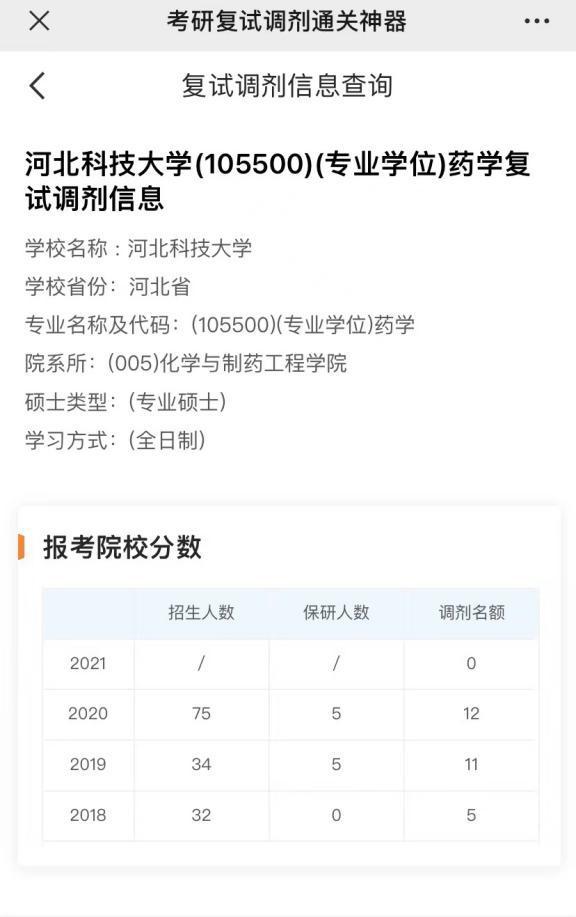 干货：考研分数发布，往年国家线表+复试及调剂政策解读
