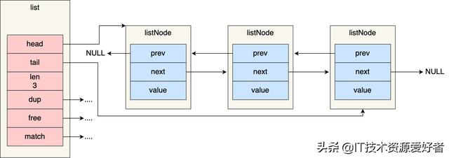 用40 张图全面了解 Redis数据结构，拿捏的死死的