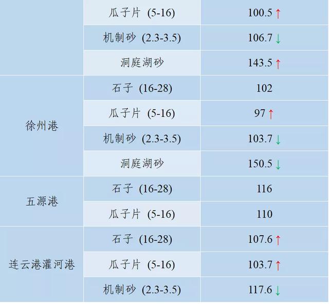 怀化洗砂机报价