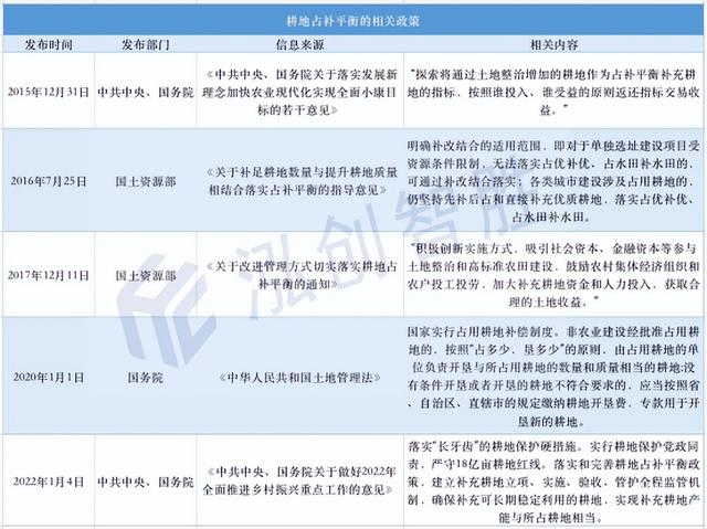 什么是耕地占补平衡指标「耕地占补平衡项目」