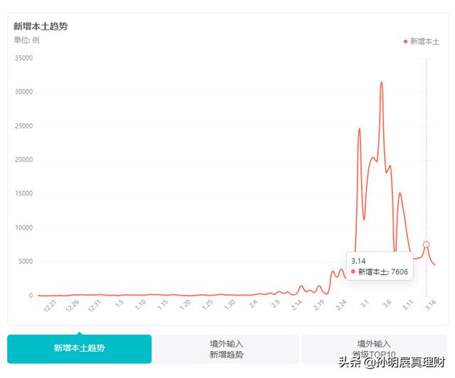 疫情有望3月初结束（疫情有望3月初结束 小说）