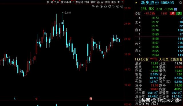 A股：社保基金三季度动向出炉！40股获社保基金增仓超50%！播