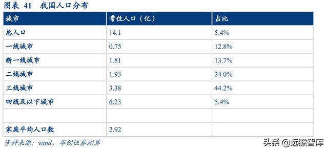 社区团购的未来展望：电商视角看社区团购，"人-货-场"的再出发