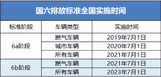 国六b是什么意思啊(国六b汽油)
