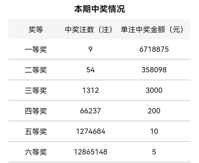 谷雨时节迎好运：双色球2022044期走势分析，奖池18.83亿