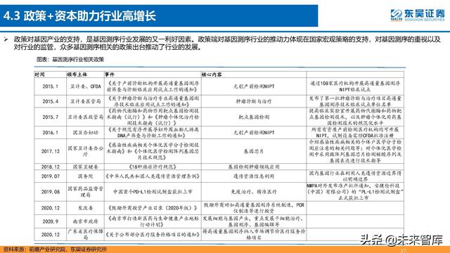 生命科学研究