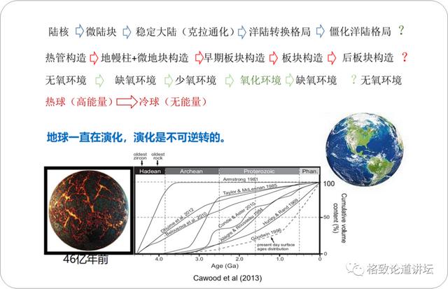 地球最终的命运是什么？可能会超出大多数人的想象 | 翟明国院士