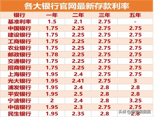 存款利率低 没有保本理财 投资该怎么办呢「利息低怎么理财」