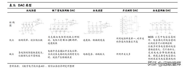 模拟芯片：连接物理与数字世界的桥梁，市场规模将超700亿美元