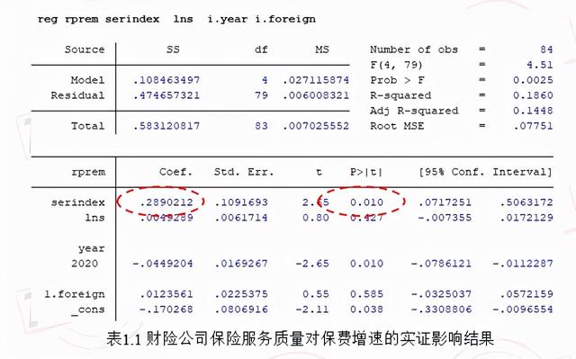 车险公司十大排名2023，车险公司十大排名2023电话(附2023年排行榜前十排名名单)