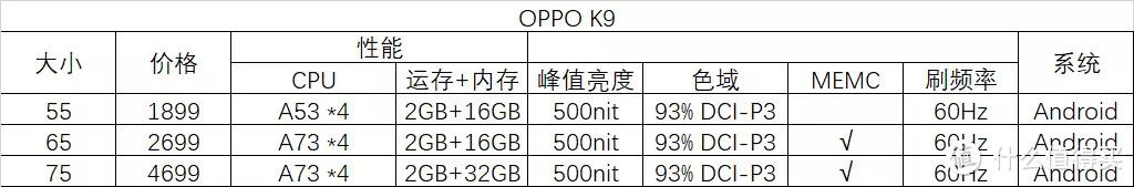 5寸和75寸电视大小对比，买多少钱的电视比较够用？"