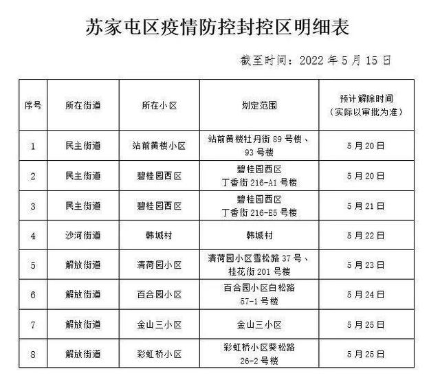 沈阳防疫通告 新增2例无症状感染者 初三高三学生保持健康管理备考