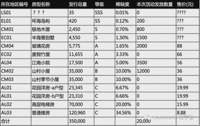 元宇宙炒房热：有人先囤100套，一块地贵过北京别墅