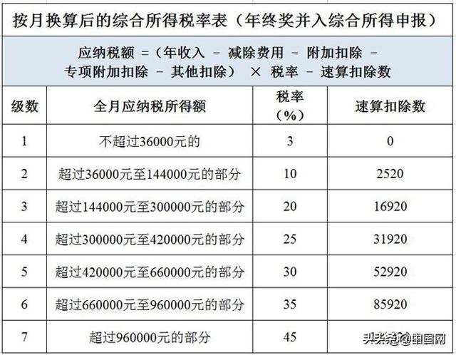 中国发布丨年终奖明年起并入年度综合所得税计算 这类人税负将增加