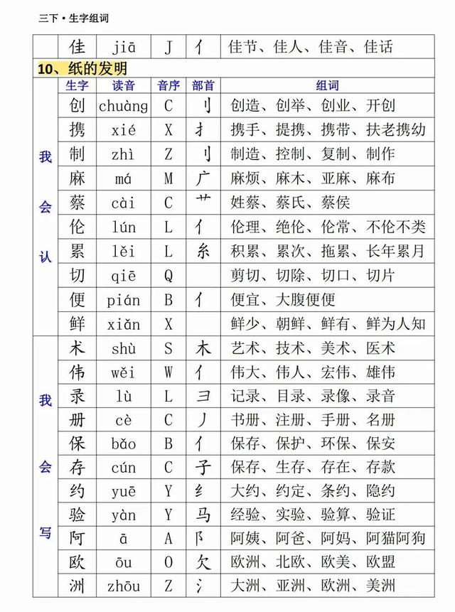 组词语大全集二年级