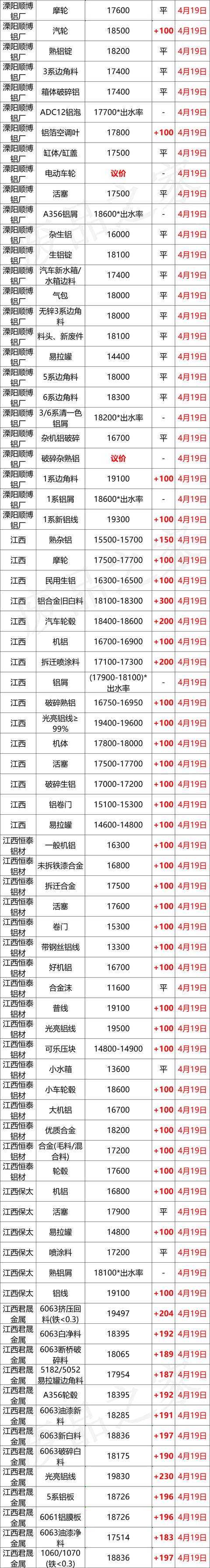 佛山边料回收破碎机厂家直销价