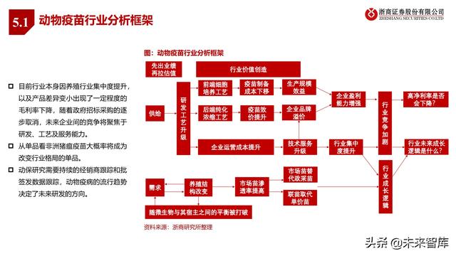 农林牧渔业2022年投资策略:种业、生猪、肉禽、疫苗行业分析