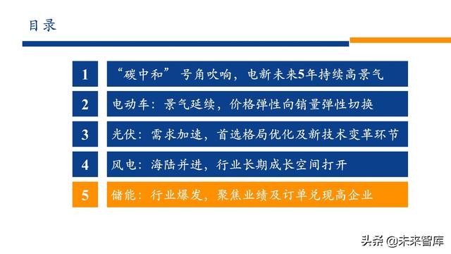 新能源行业2022年投资策略：电车奔腾，风光无两，储能接力